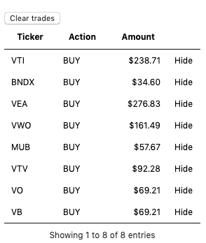 Suggested trades